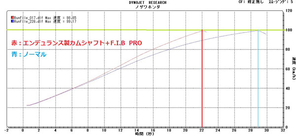 Grom グロム に破壊力を装備せよ 千葉 船橋 のバイク屋 ノザワホンダ Gromのカスタムならお任せ下さい