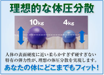 理想的な体圧分散